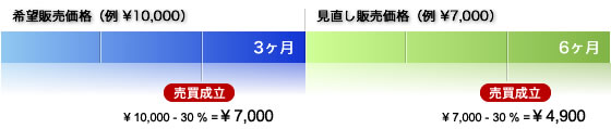 中古ラケット販売価格
